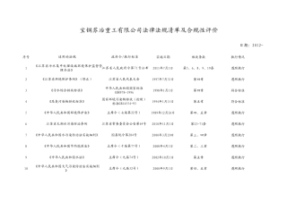 生产制造业法律法规清单及合规性评价表