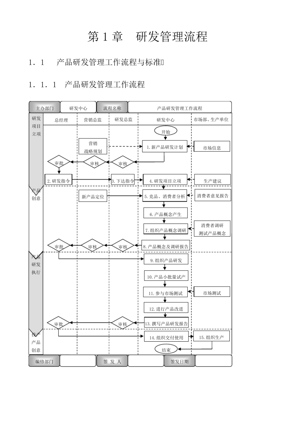 生产制造企业流程大全_第1页