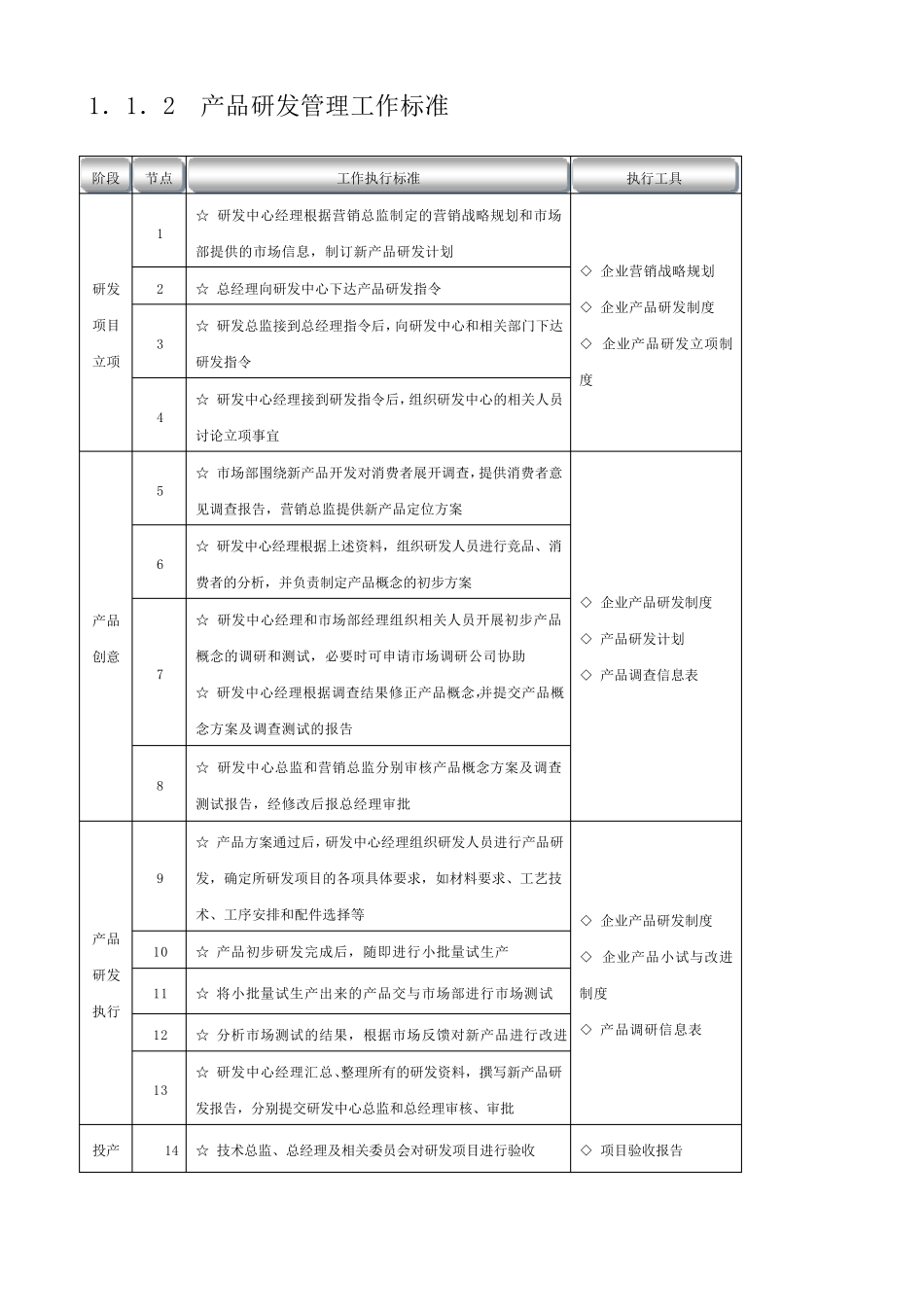 生产制造企业流程大全_第2页