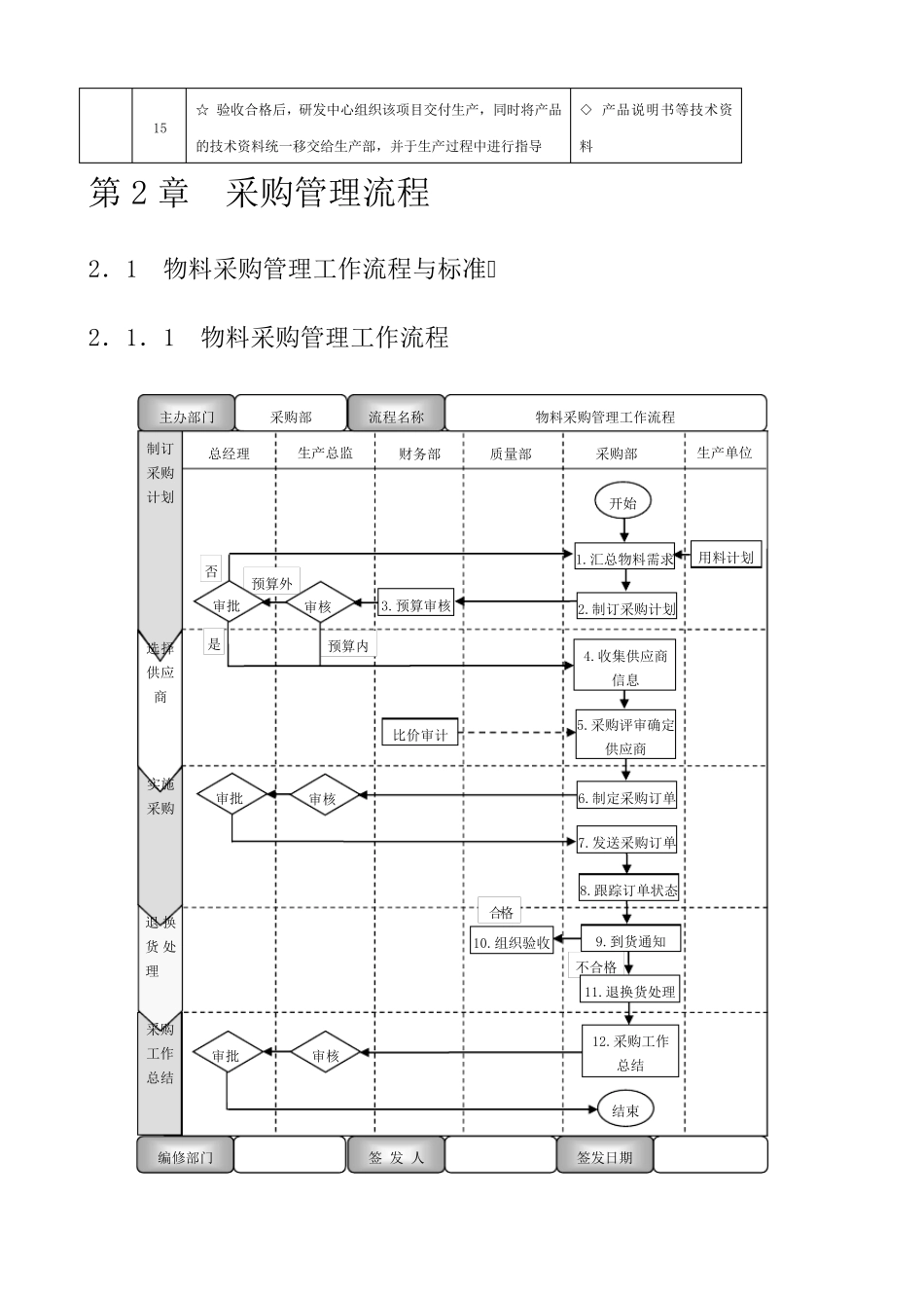 生产制造企业流程大全_第3页