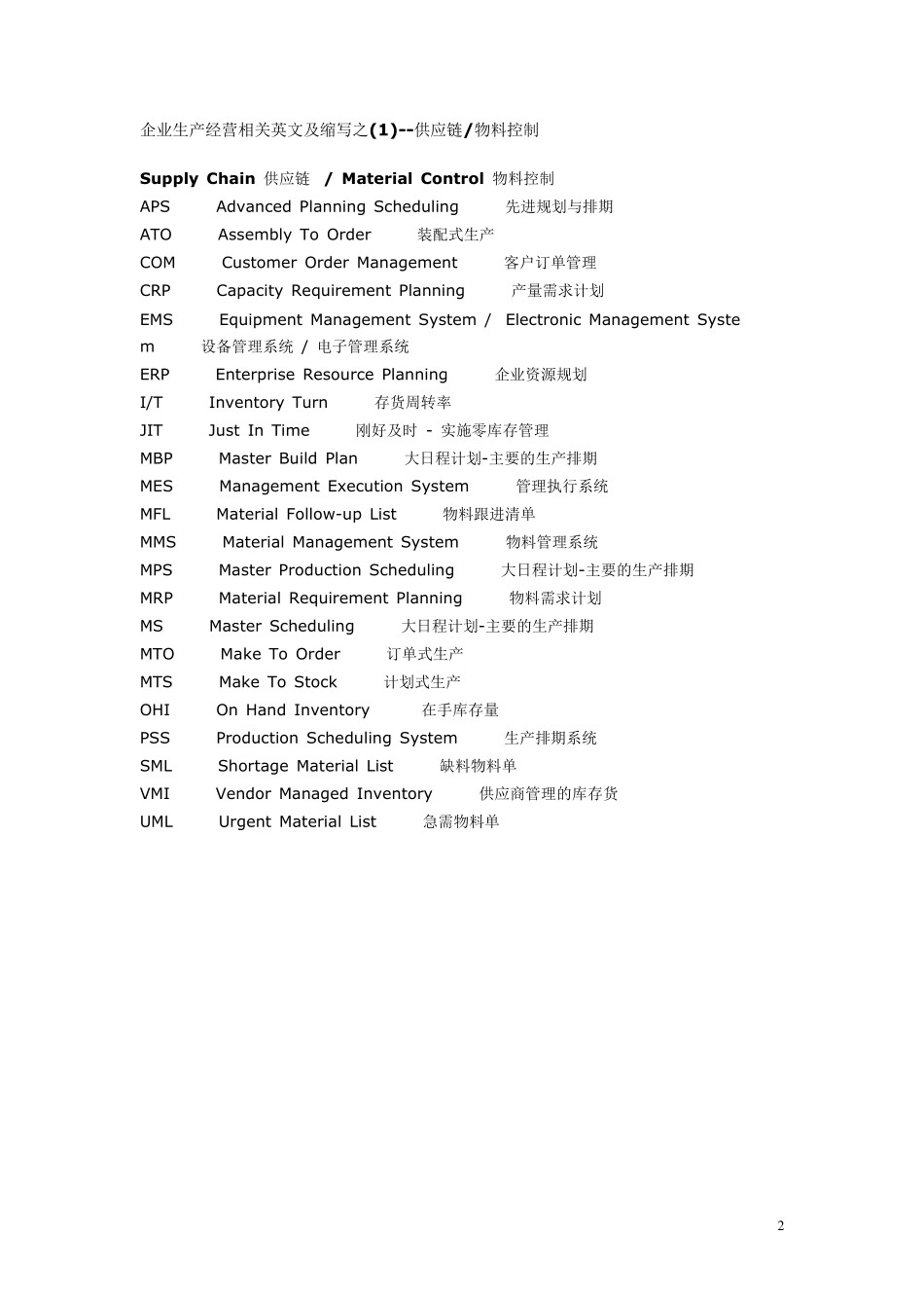 生产制造企业英文及缩写大全_第2页