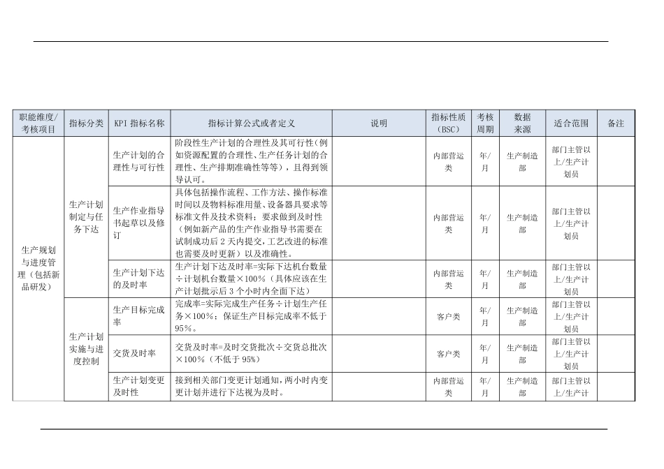 生产制造部门KPI指标(结合BSC)_第3页