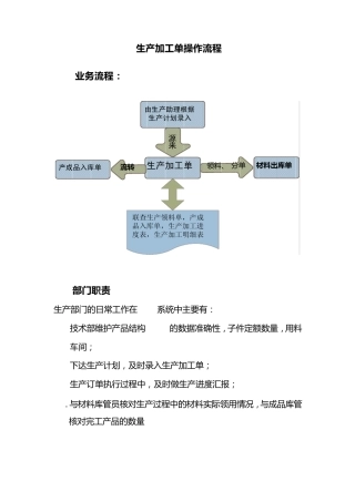生产加工单主要操作流程