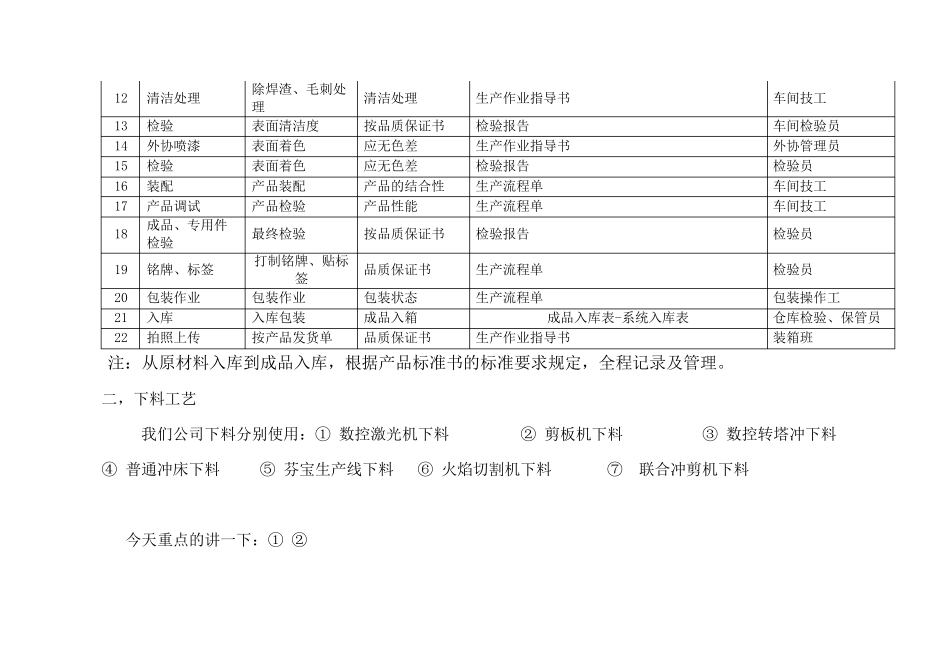 生产加工工艺流程及加工工艺要求_第2页