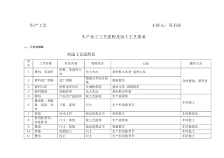 生产加工工艺流程及加工工艺要求