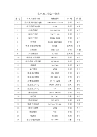 生产加工设备一览表