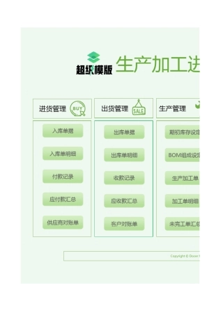 生产加工进销存管理系统
