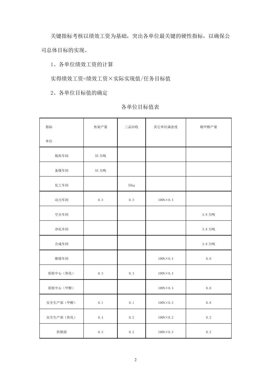 生产化工类企业绩效考核方案_第2页