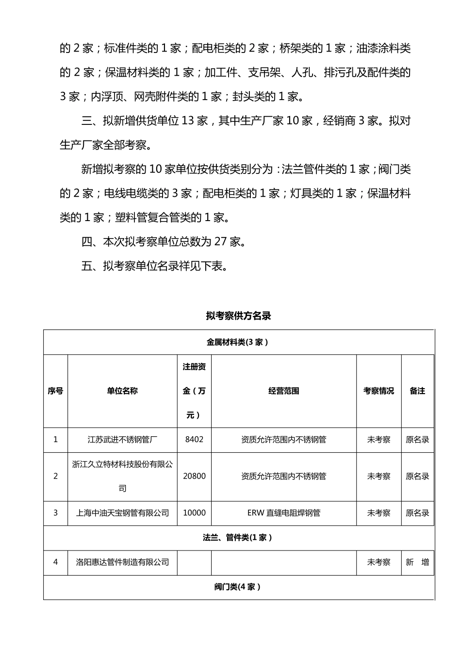 生产厂家考察计划安排_第2页