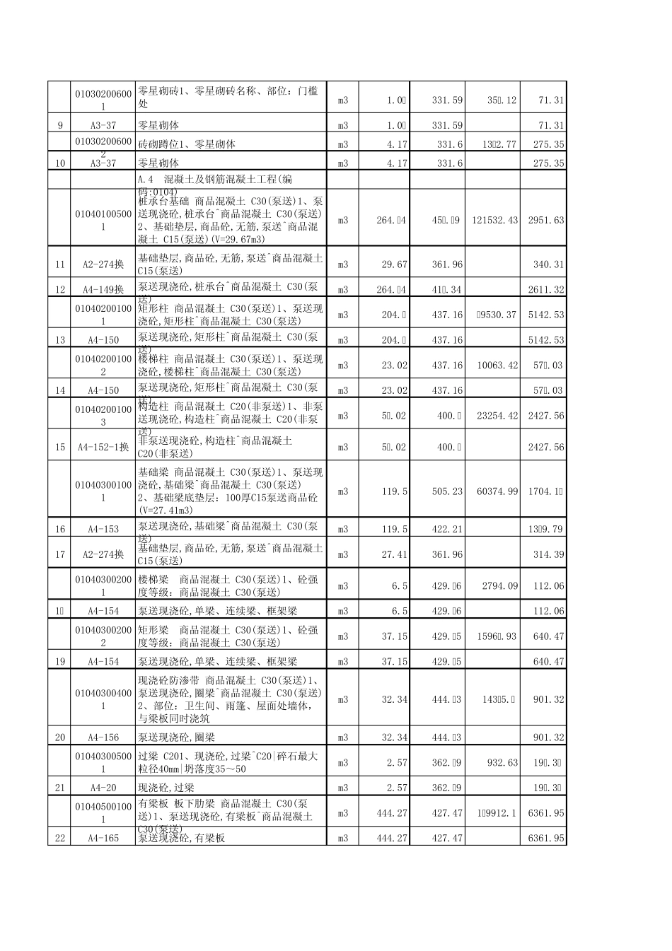 生产厂房建设预算_第2页