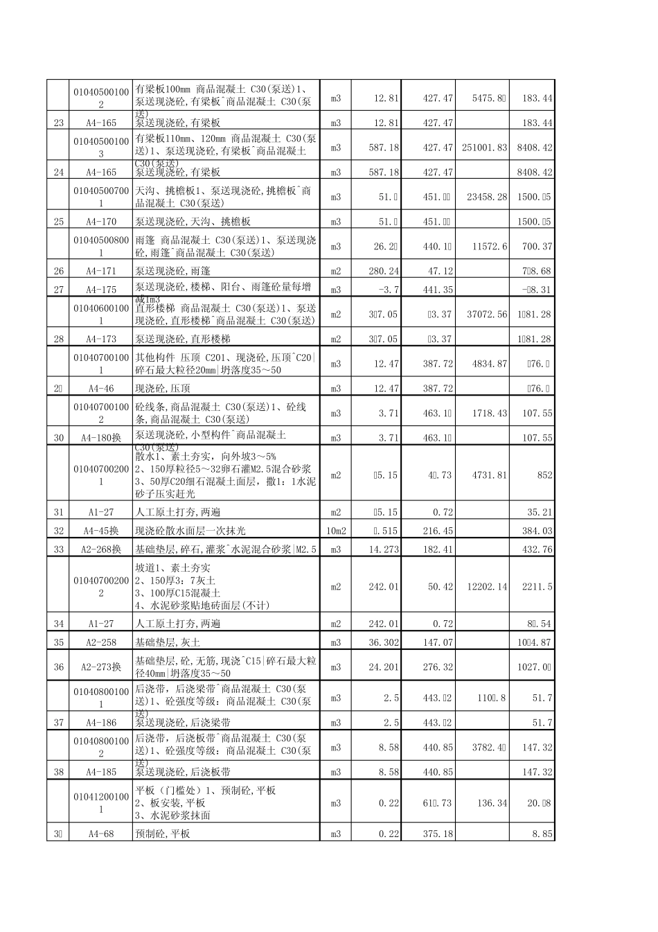 生产厂房建设预算_第3页