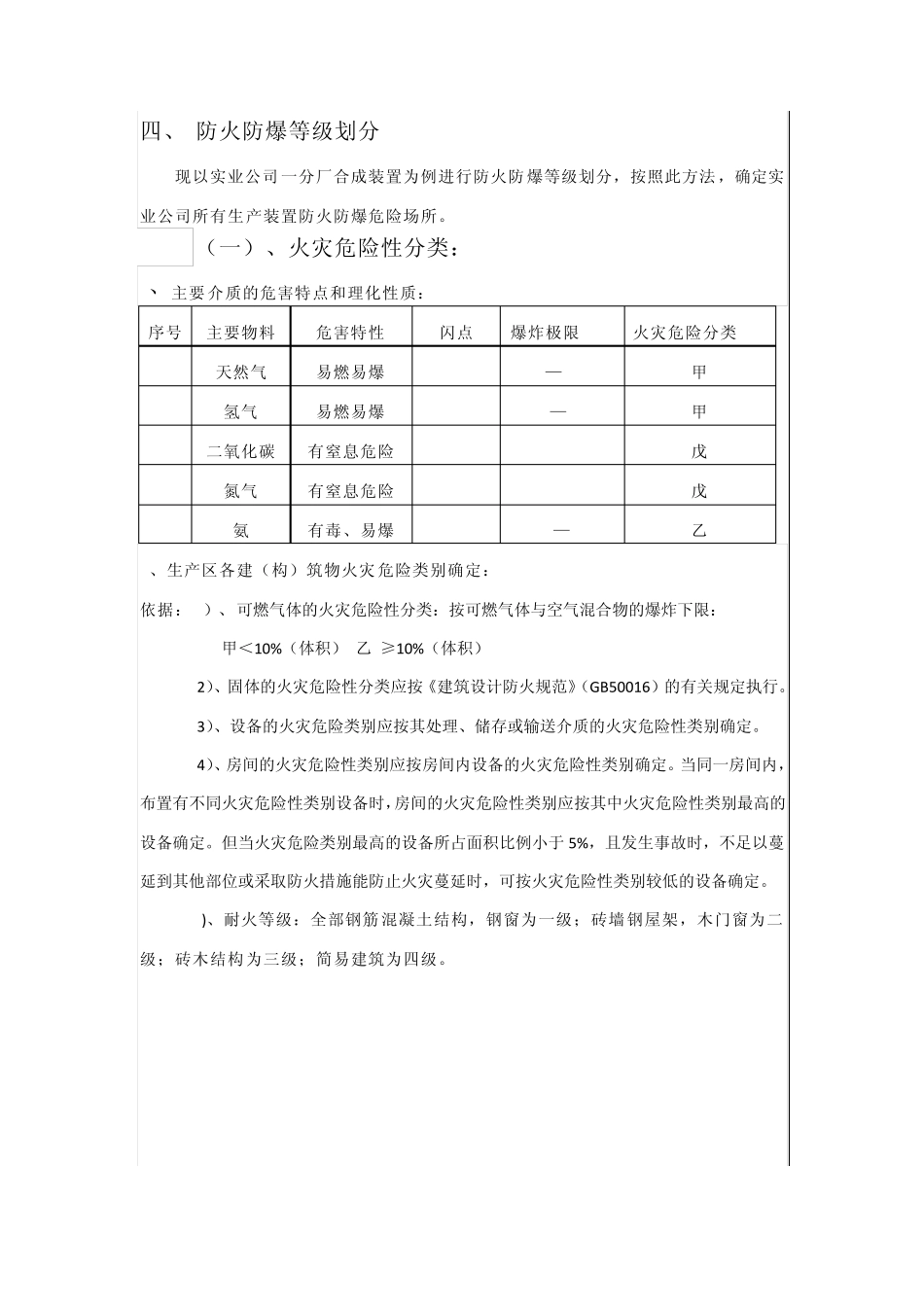 生产场所危险等级划分_第2页