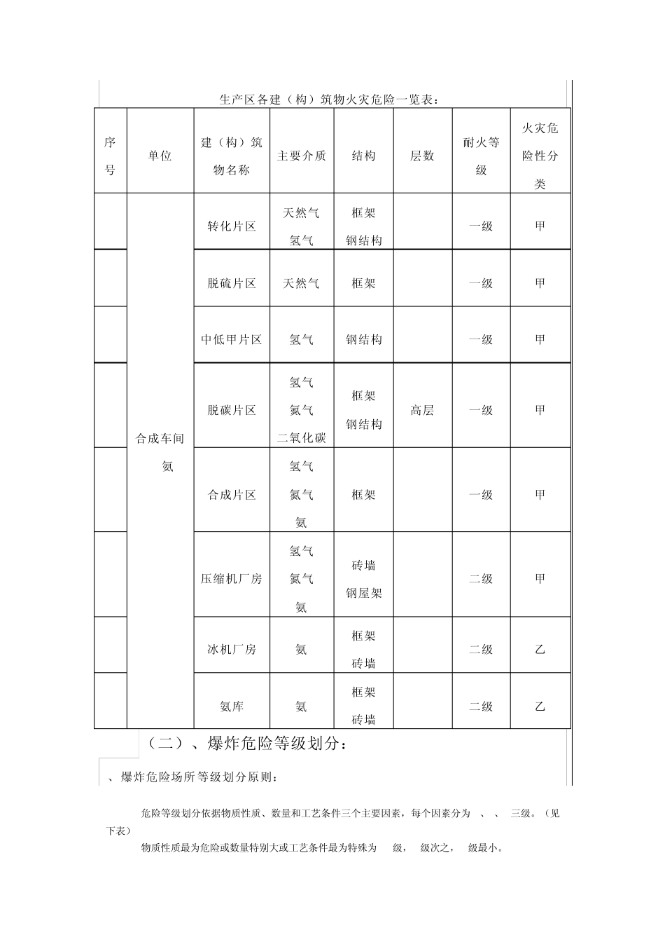 生产场所危险等级划分_第3页