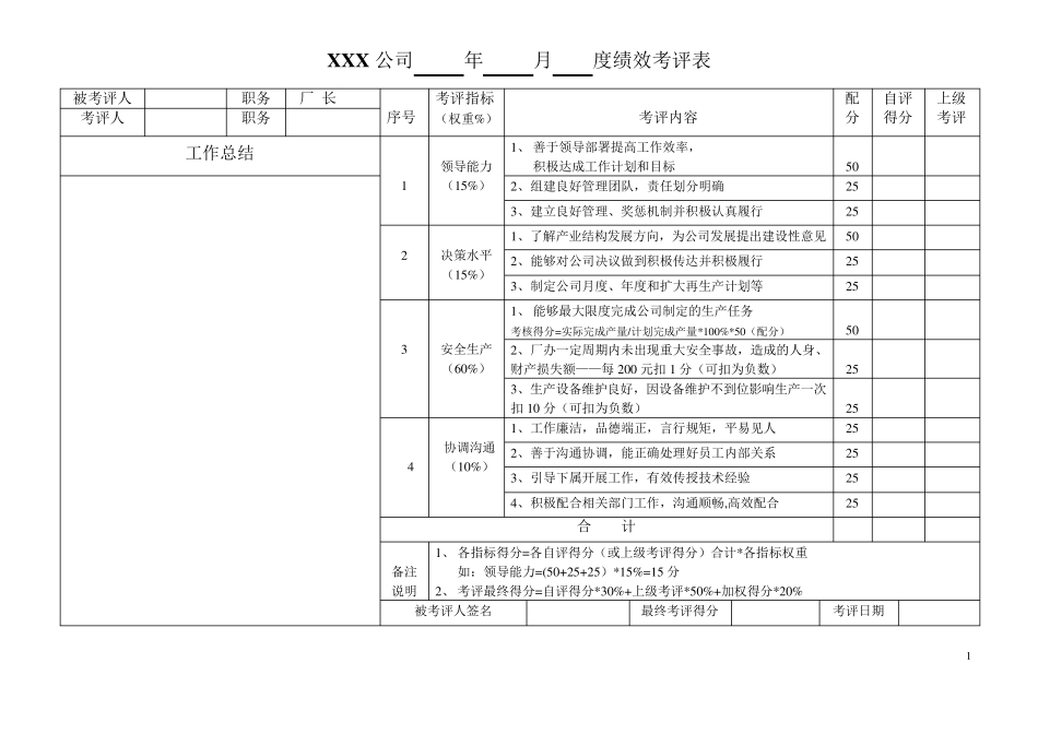 生产型企业各个岗位绩效考评表_第1页