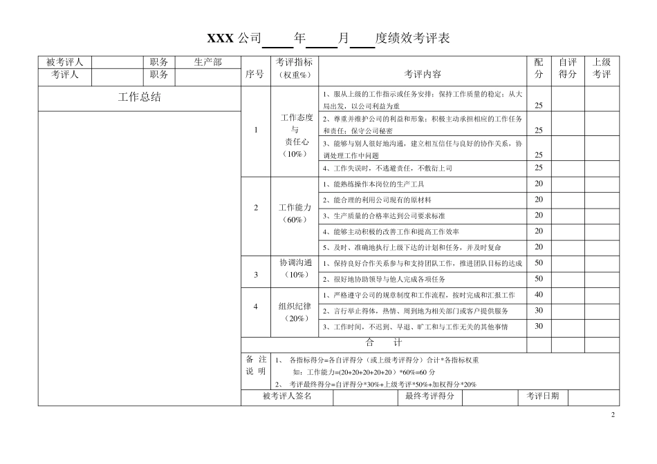 生产型企业各个岗位绩效考评表_第2页
