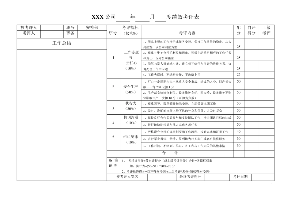 生产型企业各个岗位绩效考评表_第3页