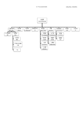 生产型企业组织架构图