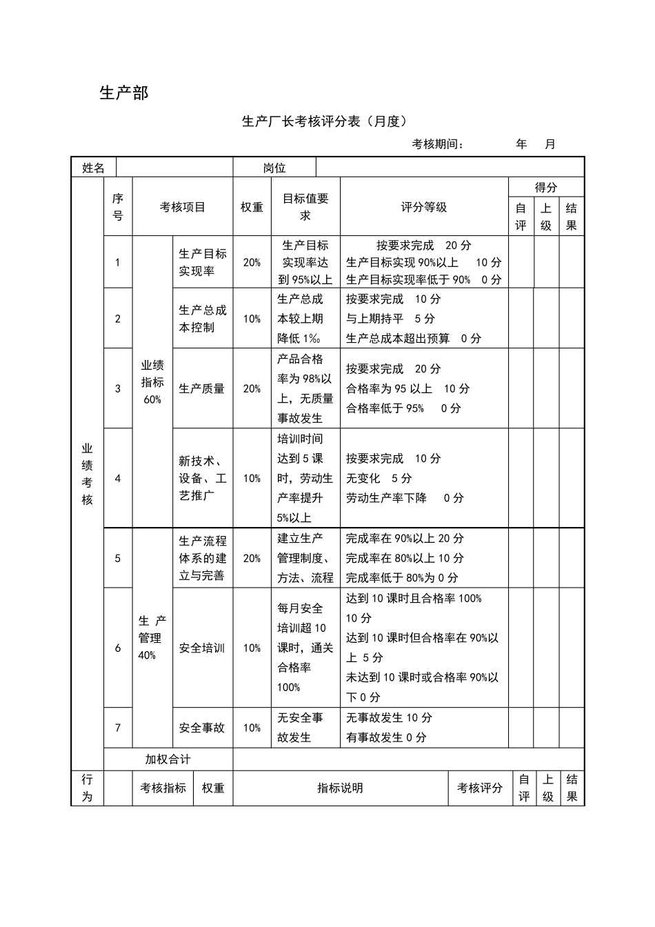 生产型企业绩效考核样表_第2页