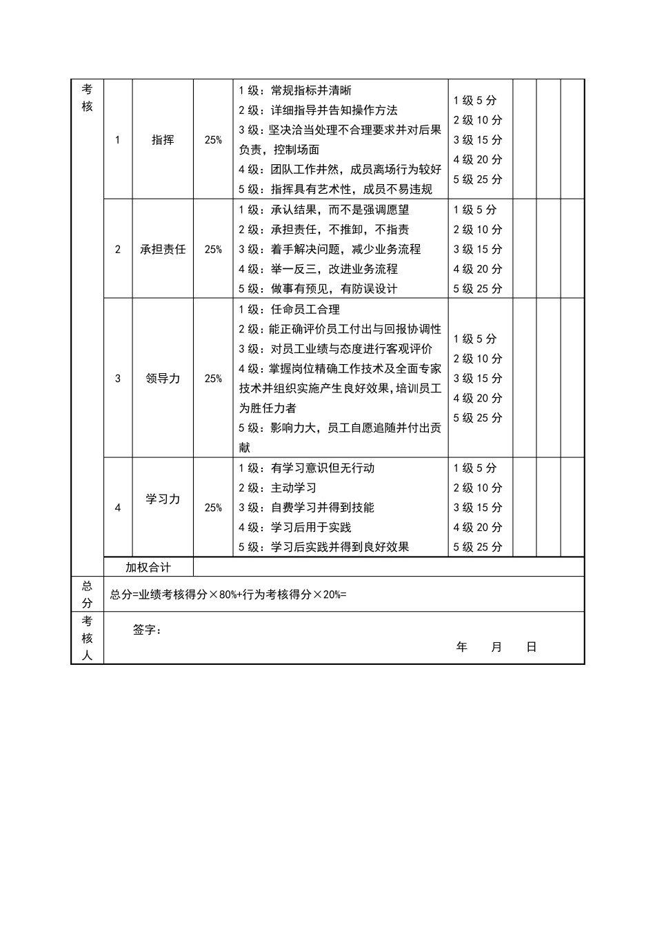 生产型企业绩效考核样表_第3页