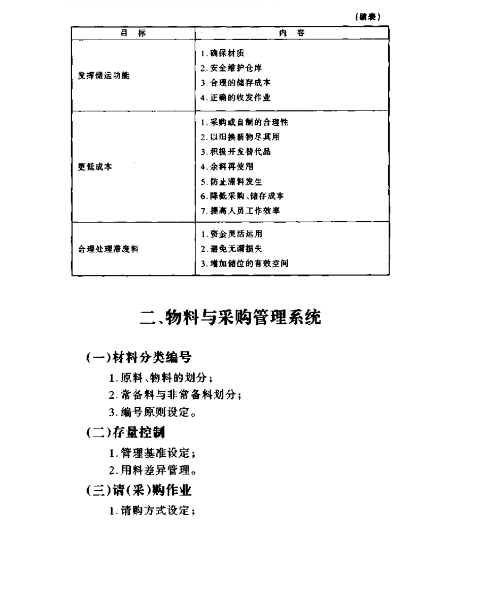 生产型企业采购管理制度_第2页