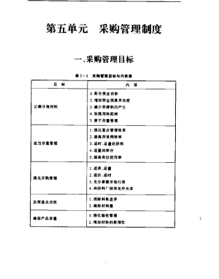 生产型企业采购管理制度