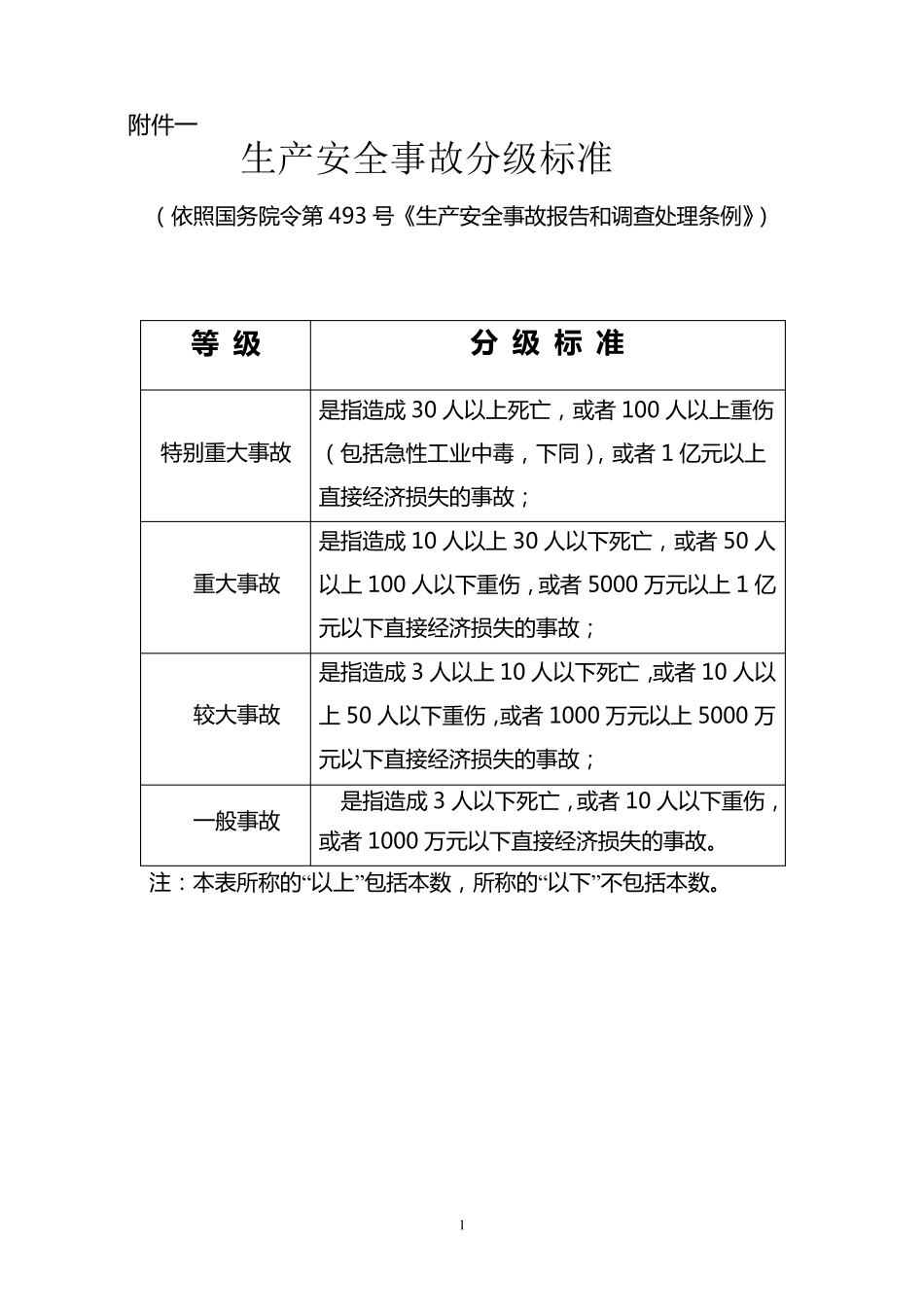 生产安全事故分级标准_第1页