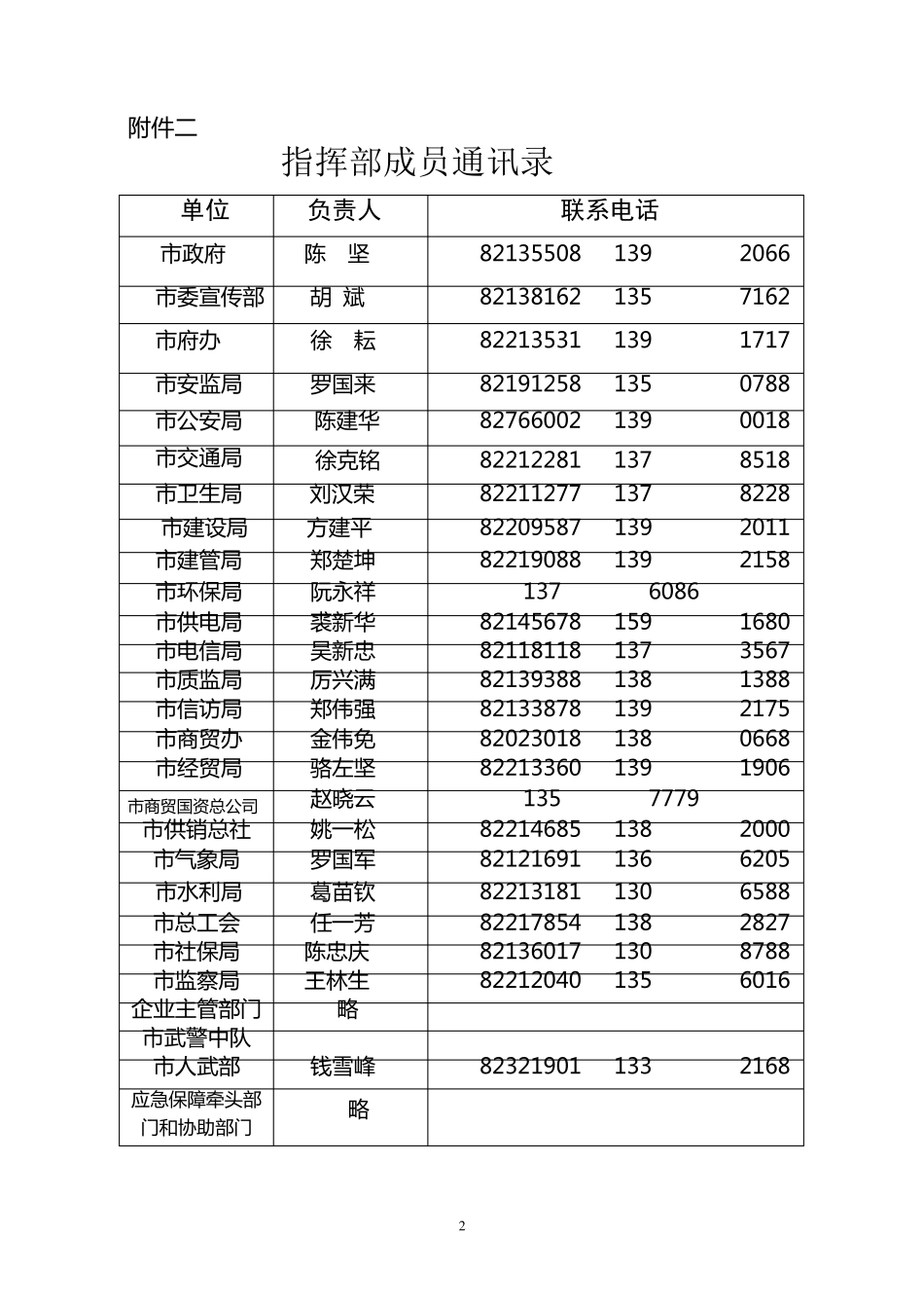 生产安全事故分级标准_第2页