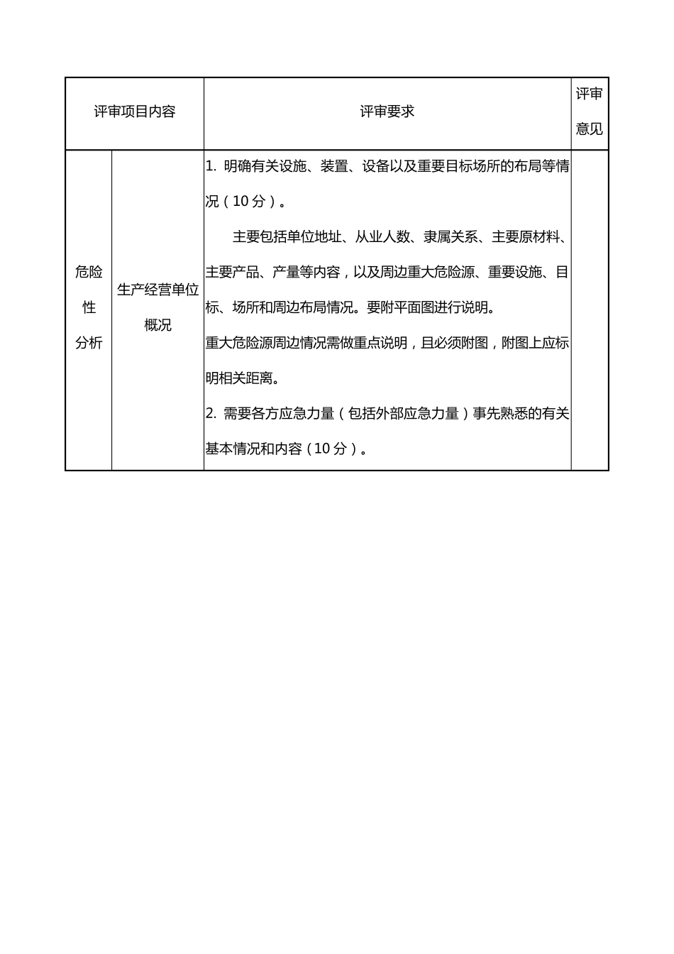 生产安全事故应急预案评审标准表_第2页