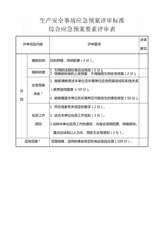 生产安全事故应急预案评审标准表