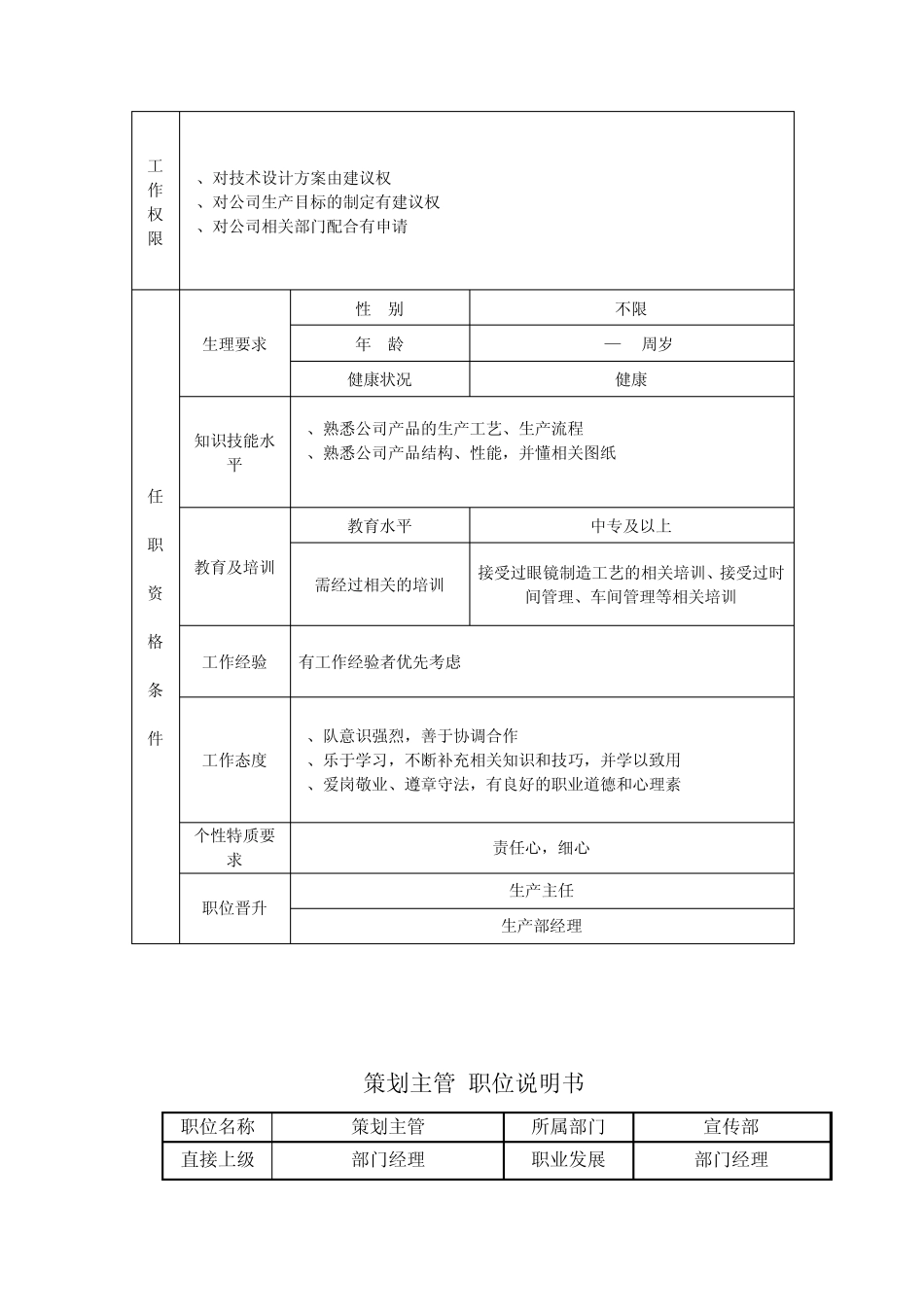 生产工人岗位说明书_第2页