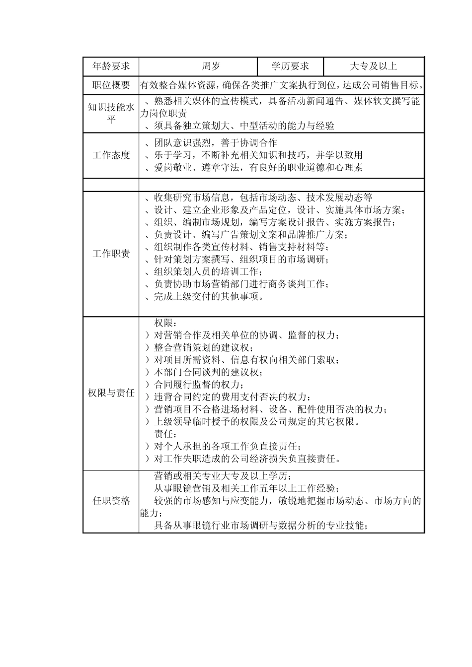 生产工人岗位说明书_第3页