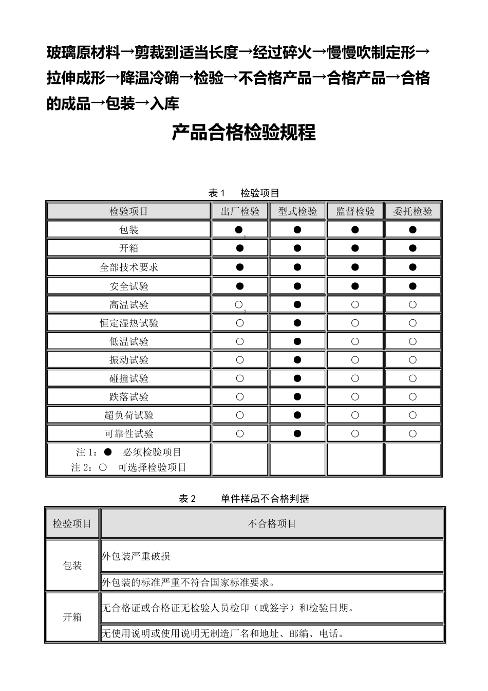 生产工艺流程_第2页