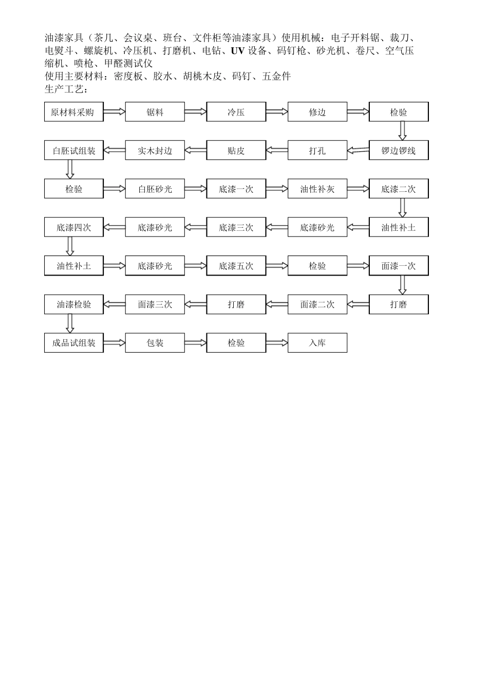 生产工艺流程图_第3页