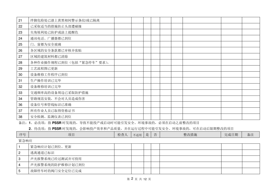 生产开车前安全条件确认检查表_第2页