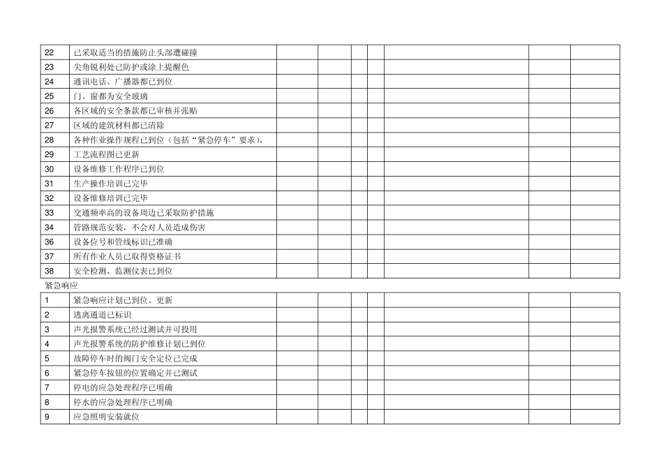 生产开车前安全检查表_第2页