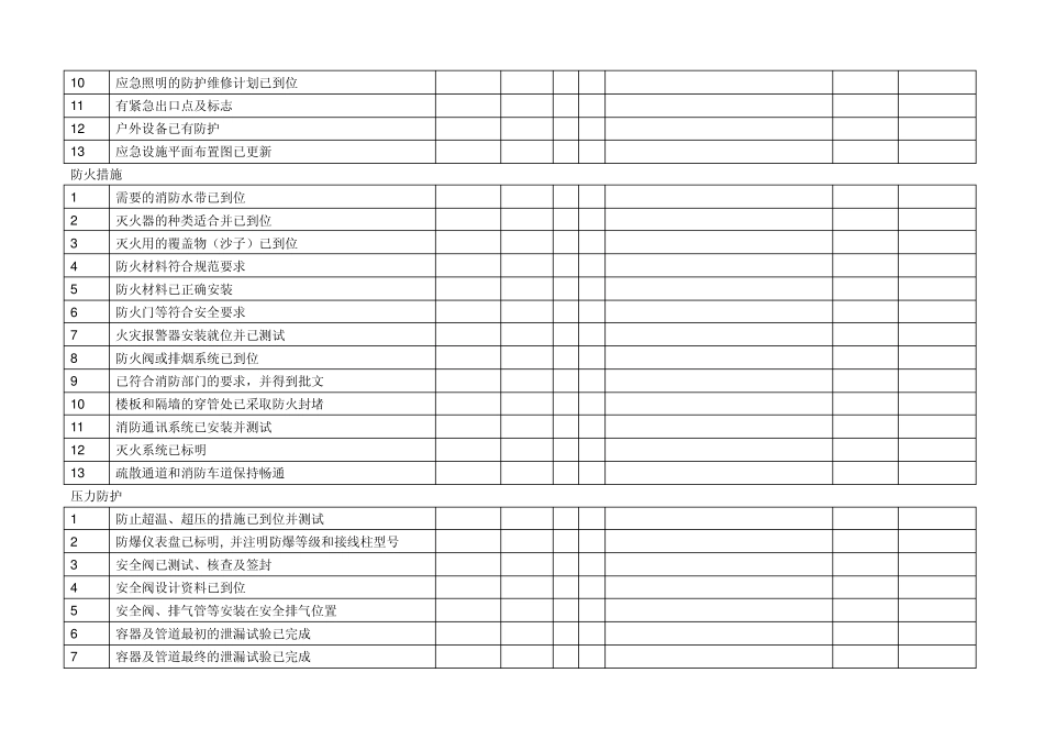 生产开车前安全检查表_第3页