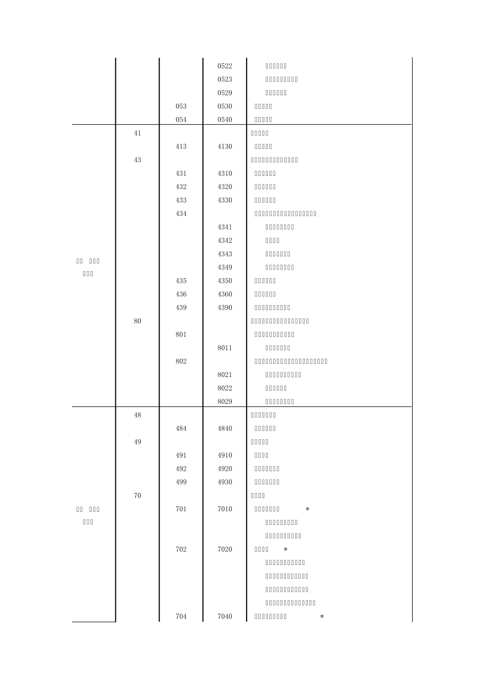 生产性服务业分类_第2页