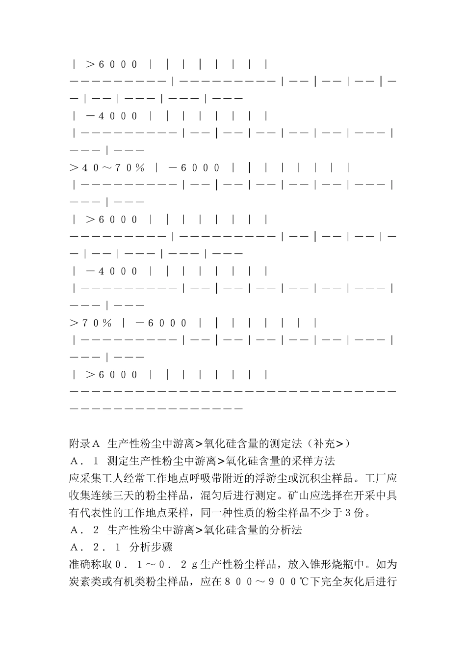 生产性粉尘作业危害程度分级_第3页