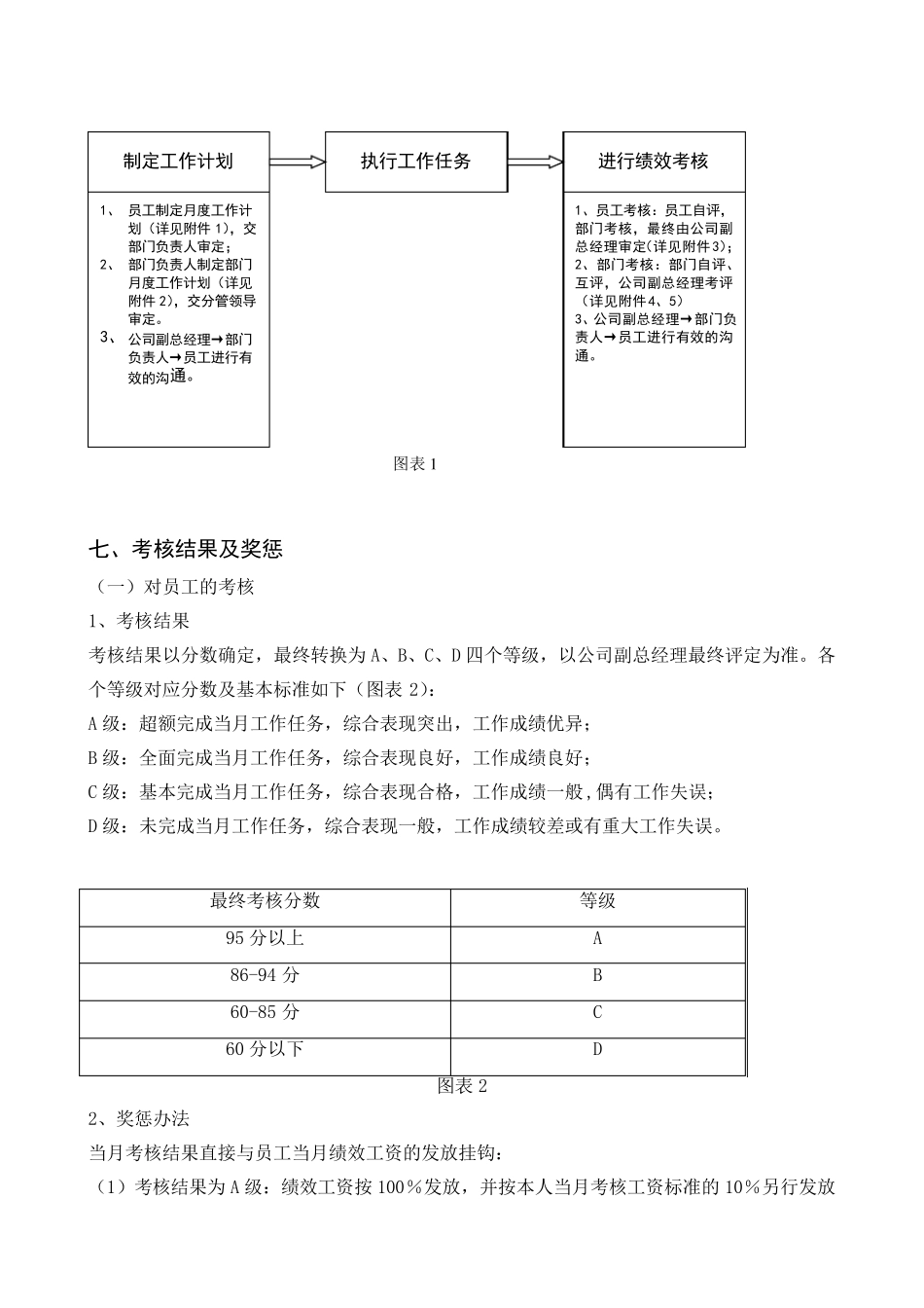 生产技术部绩效考核办法_第2页