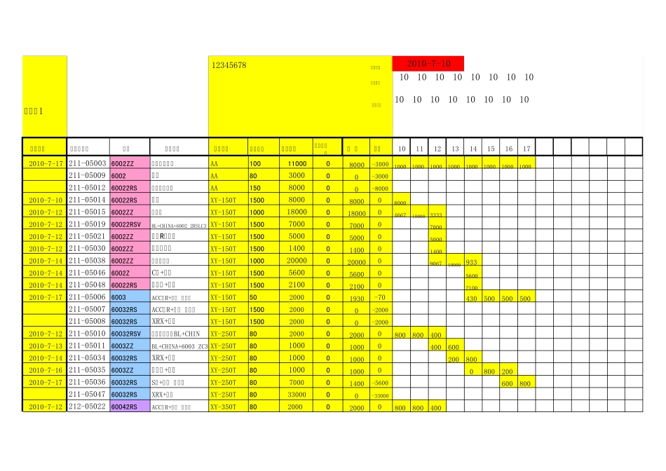 生产排程格式以小时为单位修正了超出排期则自动重新排的bug_第1页