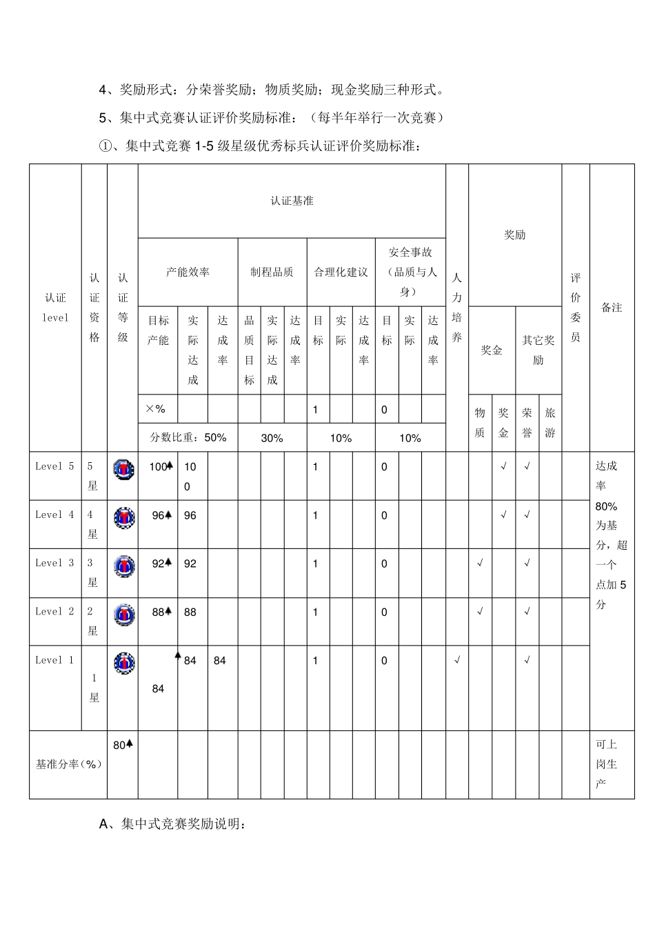 生产效率提升激励办法副本_第3页