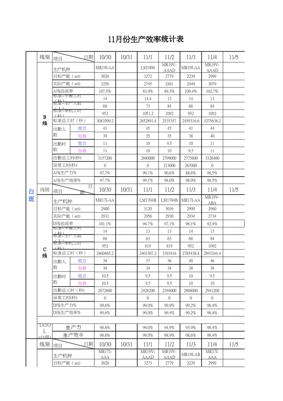 生产效率统计表_第1页