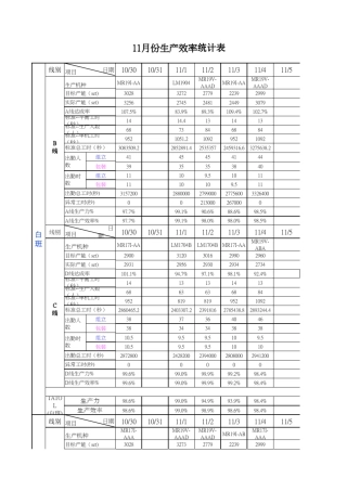 生产效率统计表