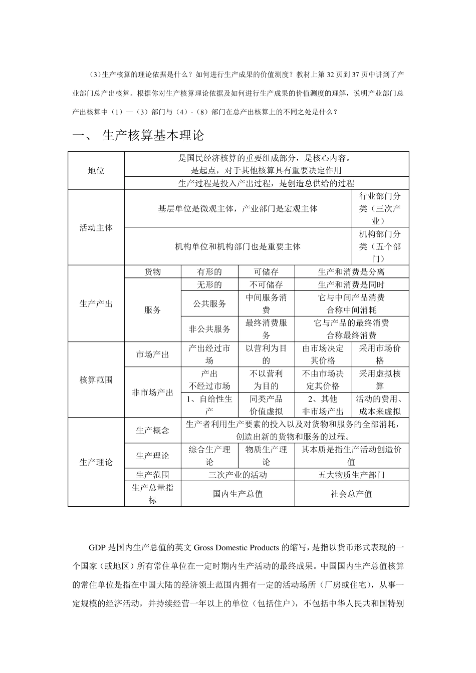 生产核算的理论依据是什么？如何进行生产成果的价值测度？_第1页