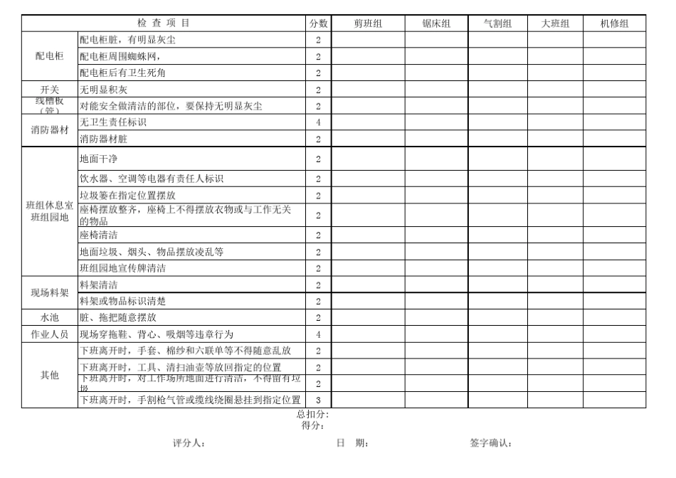 生产现场5S检查标准_第2页
