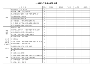 生产现场5S检查标准