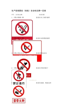 生产现场安全标志牌一览表