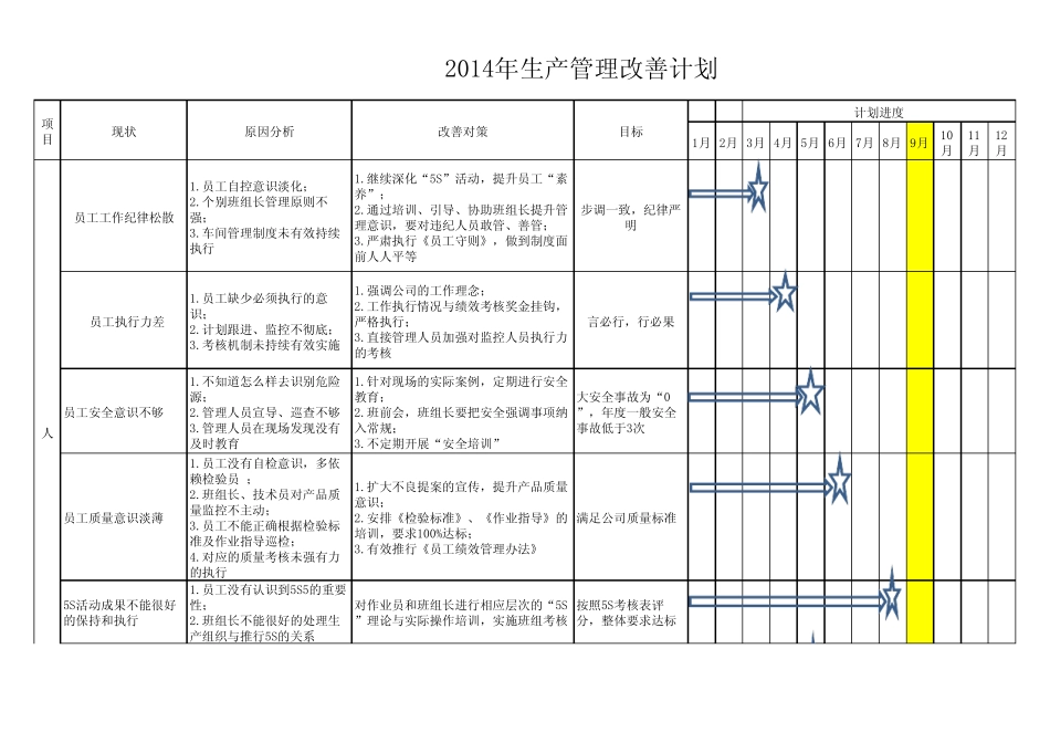 生产现场改善计划_第1页