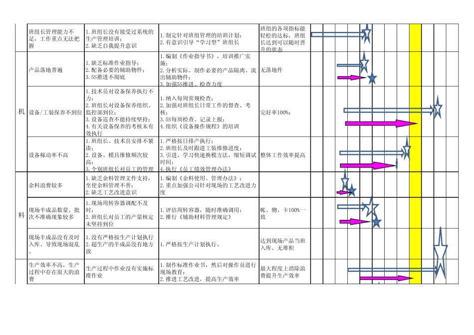 生产现场改善计划_第2页
