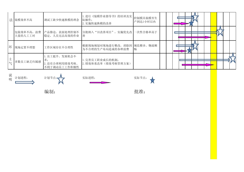 生产现场改善计划_第3页